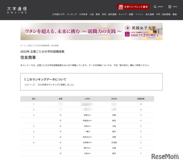 2023年「商社」業界 企業ごとの大学別就職者数＜住友商事＞