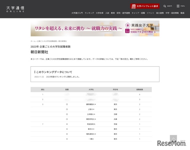 2023年「新聞」業界 企業ごとの大学別就職者数＜朝日新聞社＞