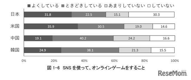 オンラインゲーム