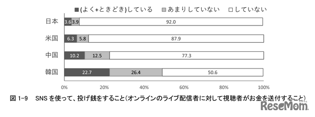 投げ銭