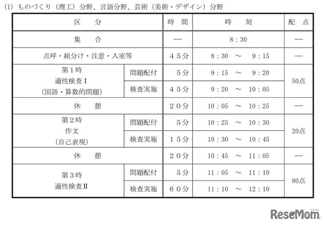 咲くやこの花中学校ものづくり（理工）分野、言語分野、芸術（美術・デザイン）分野の適性検査等時間割と配点