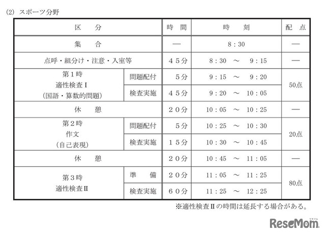 咲くやこの花中学校スポーツ分野の適性検査等時間割と配点