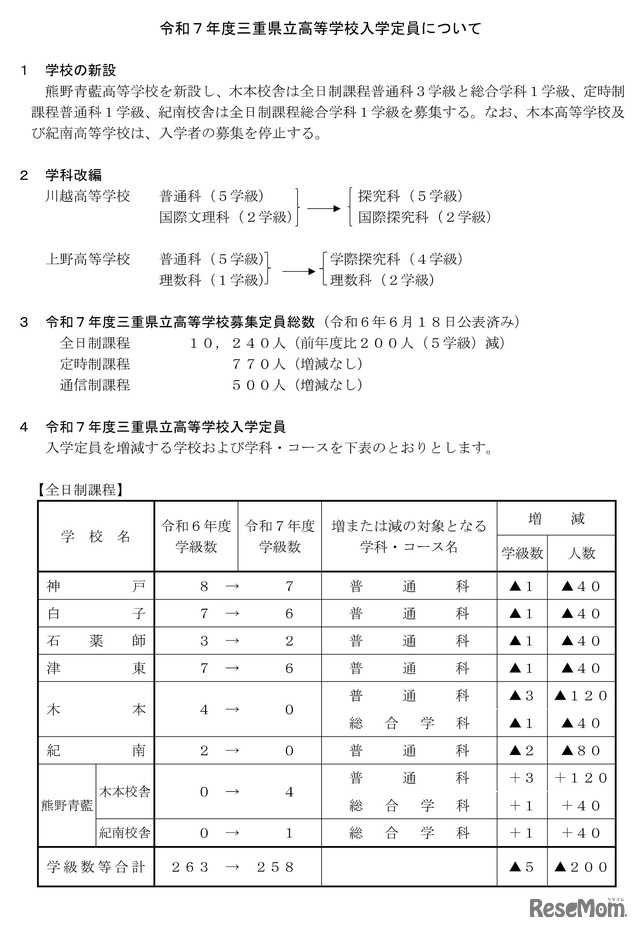 2025年度三重県立高等学校入学定員について