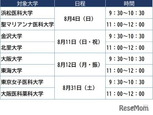 医学部医学科セミナー　開催日程