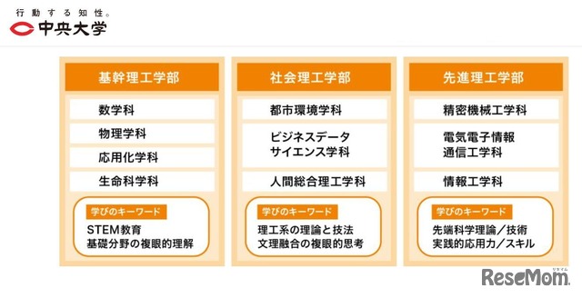 中央大学「理工学部を再編し理工系3学部を新設」