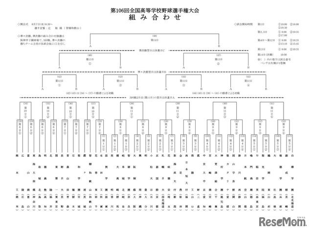 第106回全国高等学校野球選手権大会の組合せ