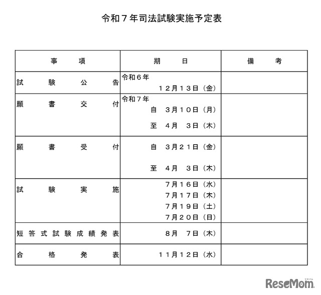 令和7年司法試験実施予定表