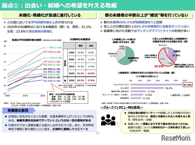 論点1：出会い・結婚への希望を叶える取組（出会い・結婚）