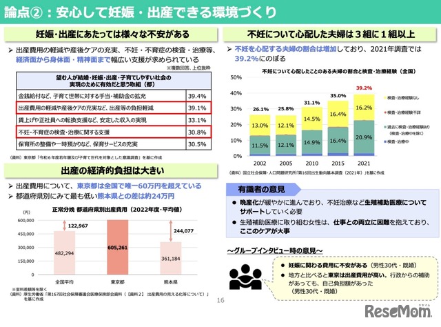 論点2：安心して妊娠・出産できる環境づくり（妊娠・出産）