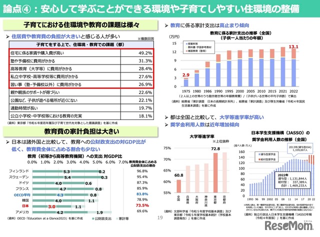 論点4：安心して学ぶことができる環境や子育てしやすい住環境の整備（教育・住宅）