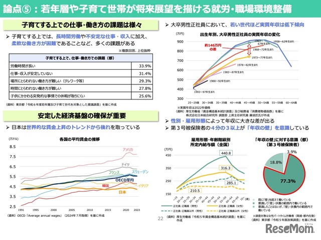 論点5：若年層や子育て世帯が将来展望を描ける就労･職場環境整備（就労環境・職場環境）