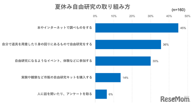 夏休み自由研究の取り組み方