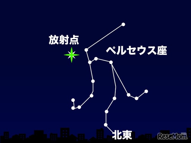 2024年8月12日 午後11時ごろ 北東の空（東京）