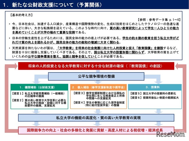 新たな公財政支援について（予算関係）