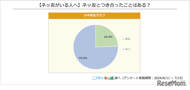 【ネッ友がいる人へ】ネッ友と付き合ったことはある？