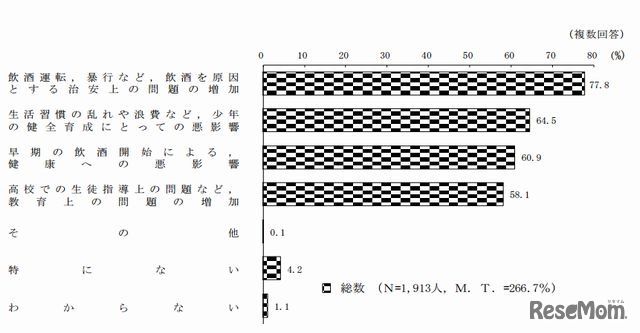 飲酒の年齢制限引下げデメリット