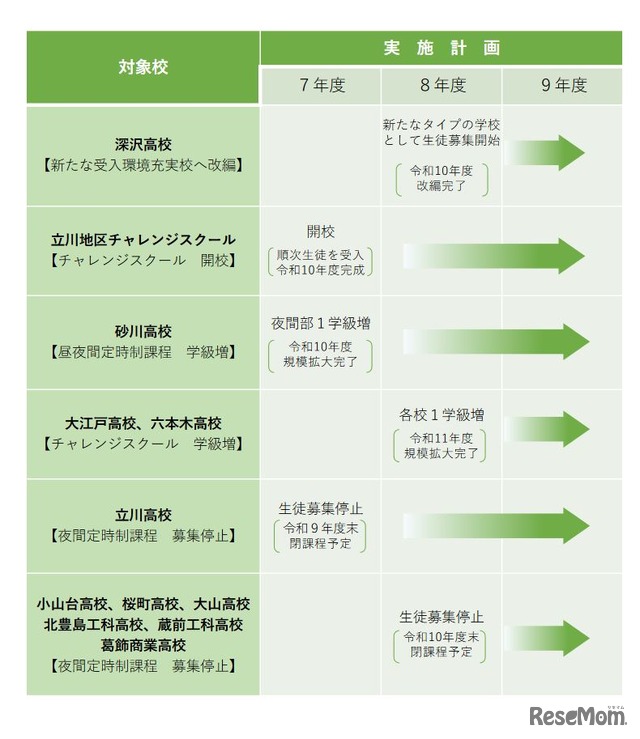 実施計画