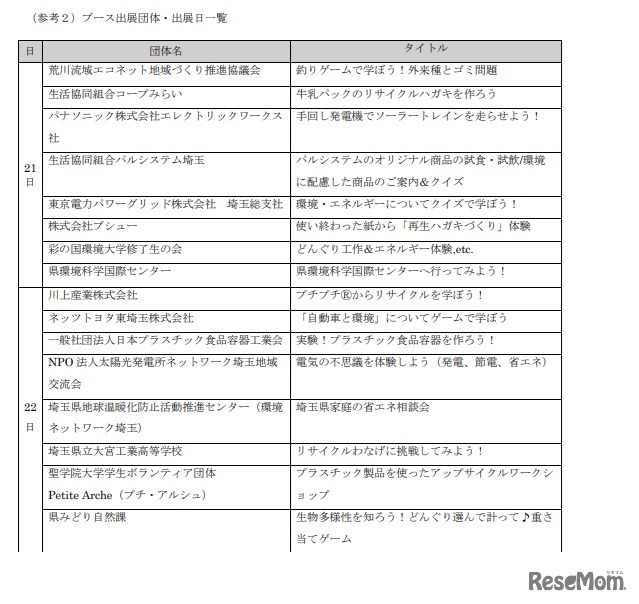 ブース出展団体と出展日一覧