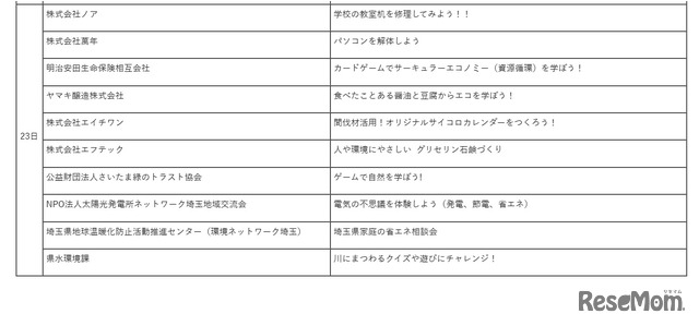 ブース出展団体と出展日一覧