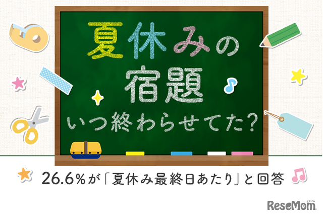 「夏休みの宿題に関するアンケート」調査