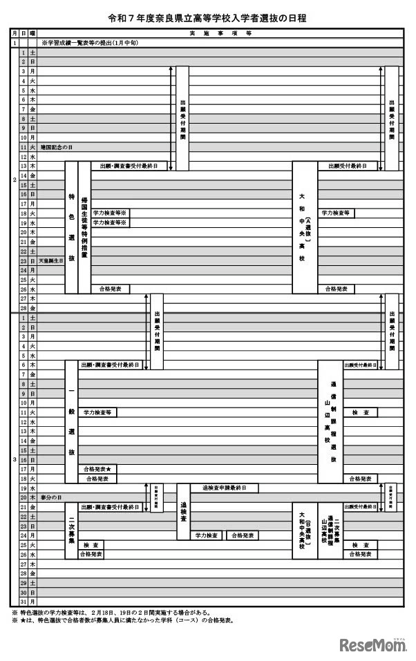 2025年度奈良県立高等学校入学者選抜の日程