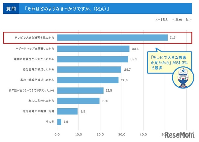 それはどうのようなきっかけ？