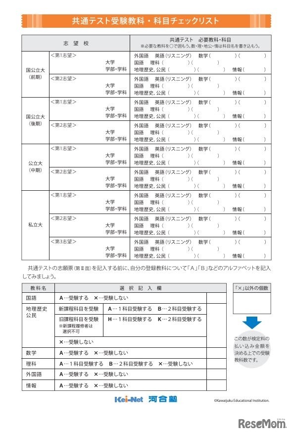 共通テスト受験教科・科目チェックリスト　(c) Kawaijuku Educational Institution.