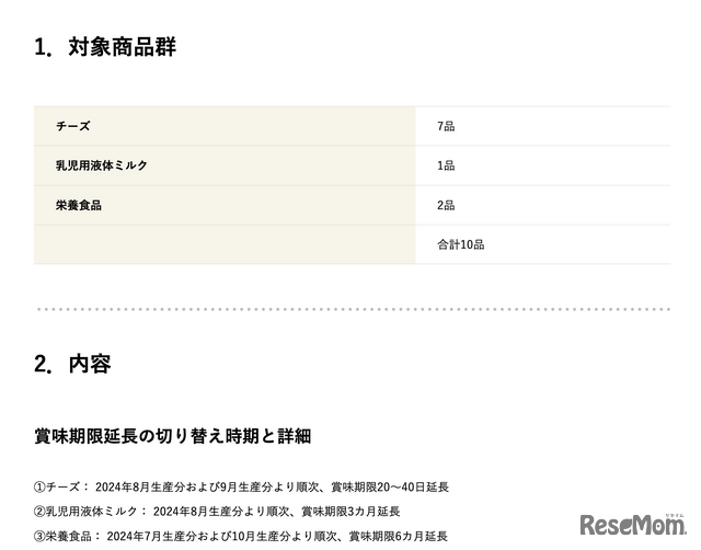 チーズ・乳児用液体ミルク・栄養食品の賞味期限延長