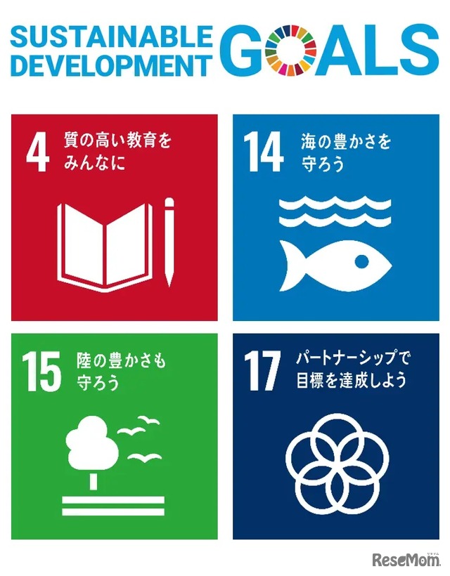 SDGs