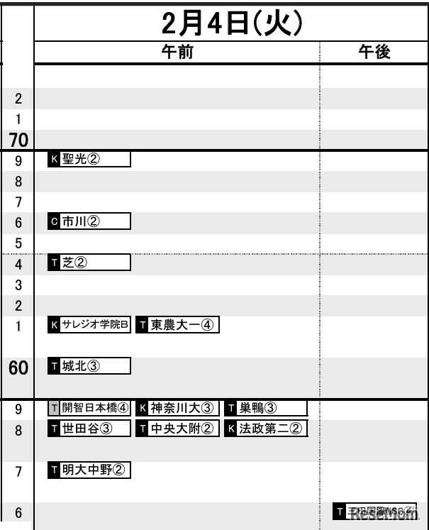 首都圏8月16日版・男子2月4日