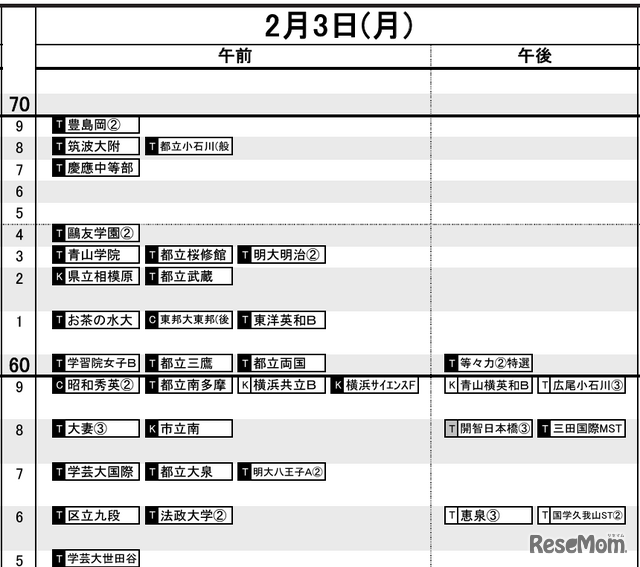 首都圏8月16日版・女子2月3日