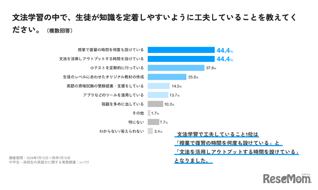 文法学習の中で、生徒が知識を定着しやすいように工夫していることは？