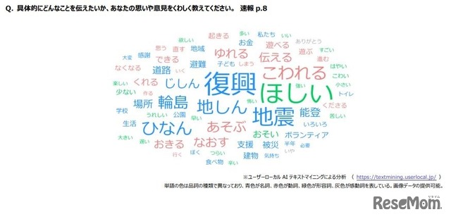 具体的にどんなことを伝えたいか、あなたの思いや意見をくわしく教えて