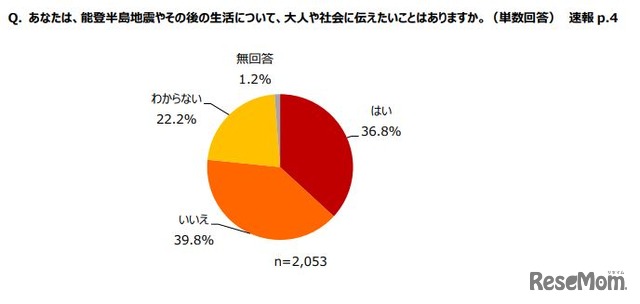 能登半島地震やその後の生活について、大人や社会に伝えたいことはある？