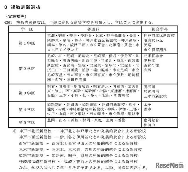 複数志願選抜の実施校等