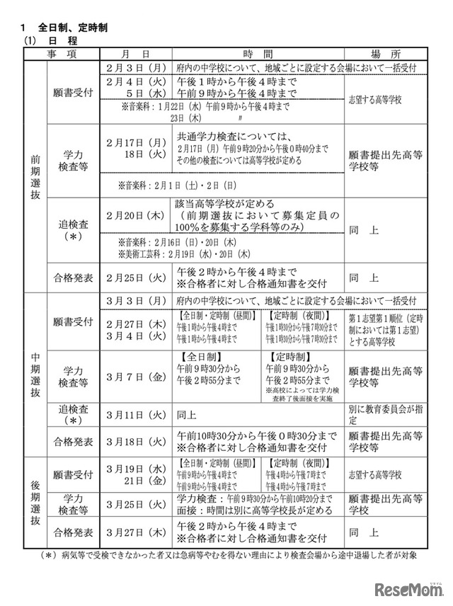 令和7年度 京都府公立高等学校入学者選抜の日程（全日制・定時制）