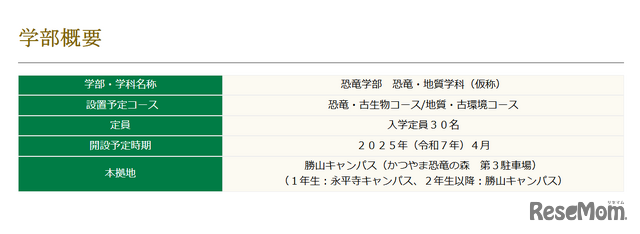 学部概要