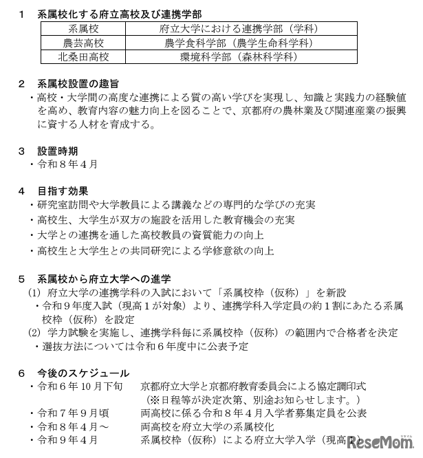 京都府立大学の系属校について