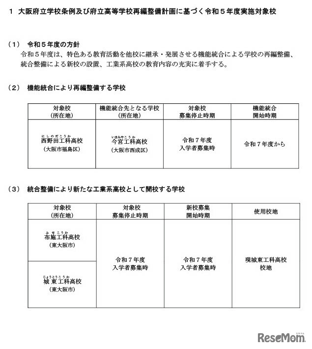 大阪府立学校条例・府立高等学校再編整備計画に基づく実施対象校（2025年度募集時）