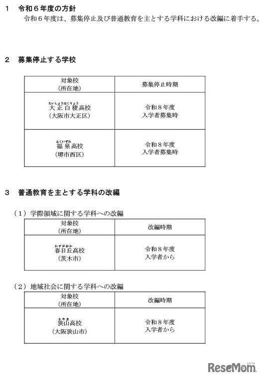 大阪府立学校条例・府立高等学校再編整備計画に基づく実施対象校（2026年度募集時）