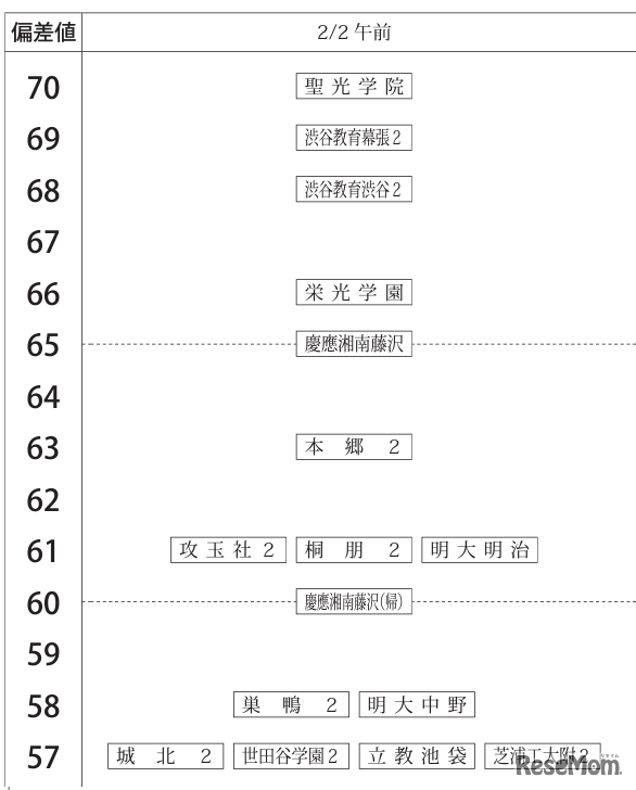 男子2月2日午前