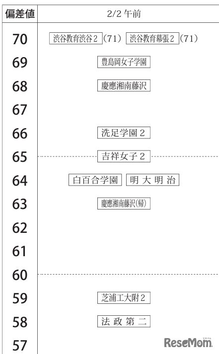 女子2月2日午前