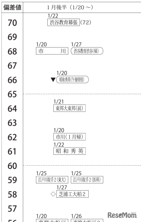 女子1月後半