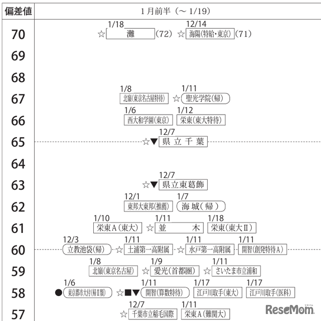 男子1月前半