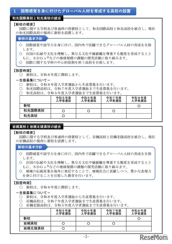 魅力ある県立学校づくり第2期実施方策