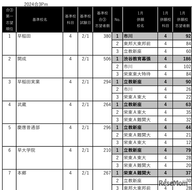 男子1月併願パターン