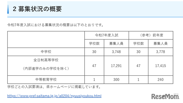 令和7年度埼玉県私立中学校・高等学校・中等教育学校の募集状況