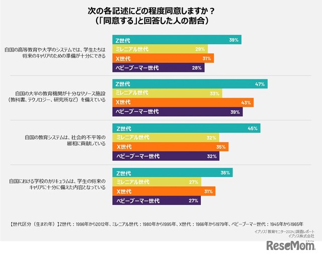 イプソス「教育モニター2024」調査レポート