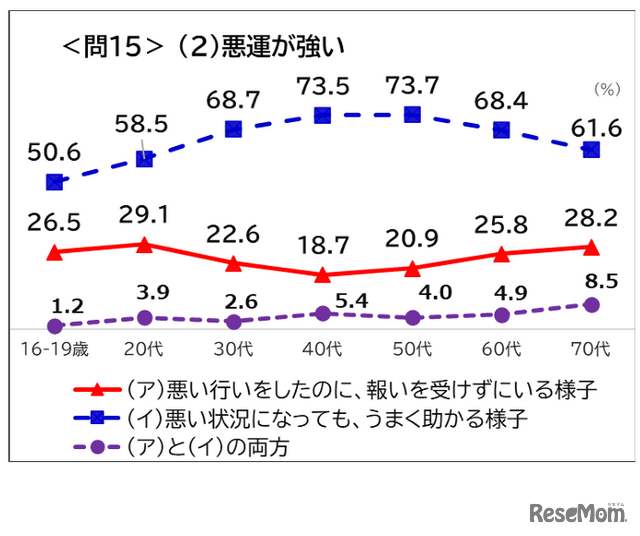 「悪運が強い」の意味は？