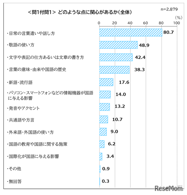 関心のある分野